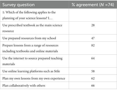 Translating contemporary scientists’ knowledge and practice into classrooms: Scalable design supporting identity work